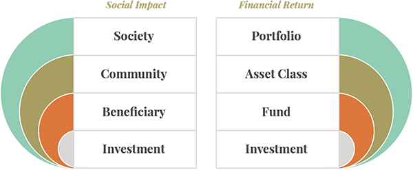 rockefeller foundation impact investing stocks